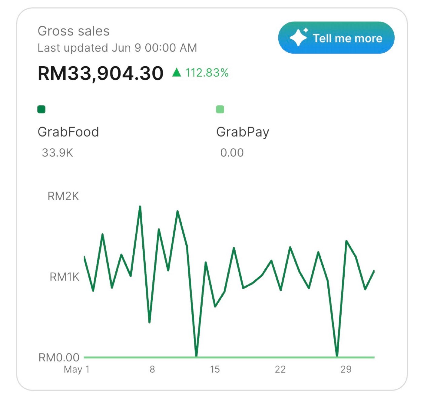 Billion sales