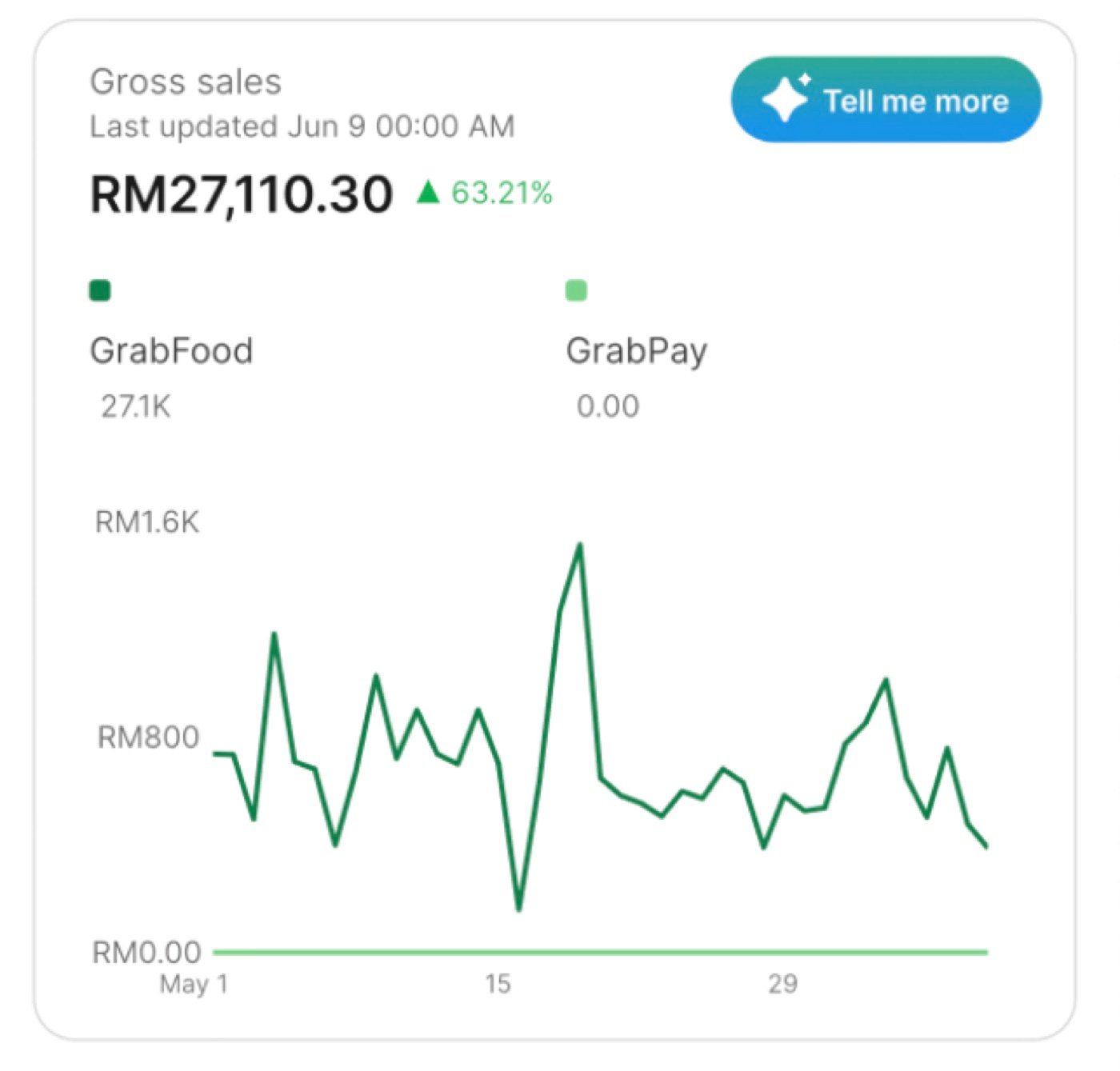 Chef Recipe metric