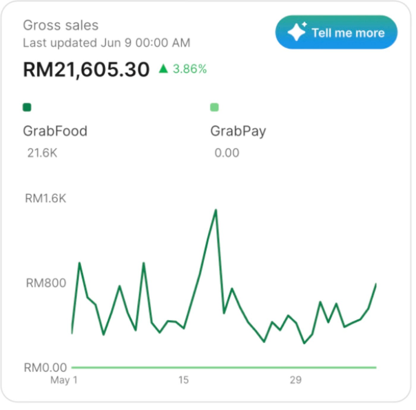 Chef Recipe metric