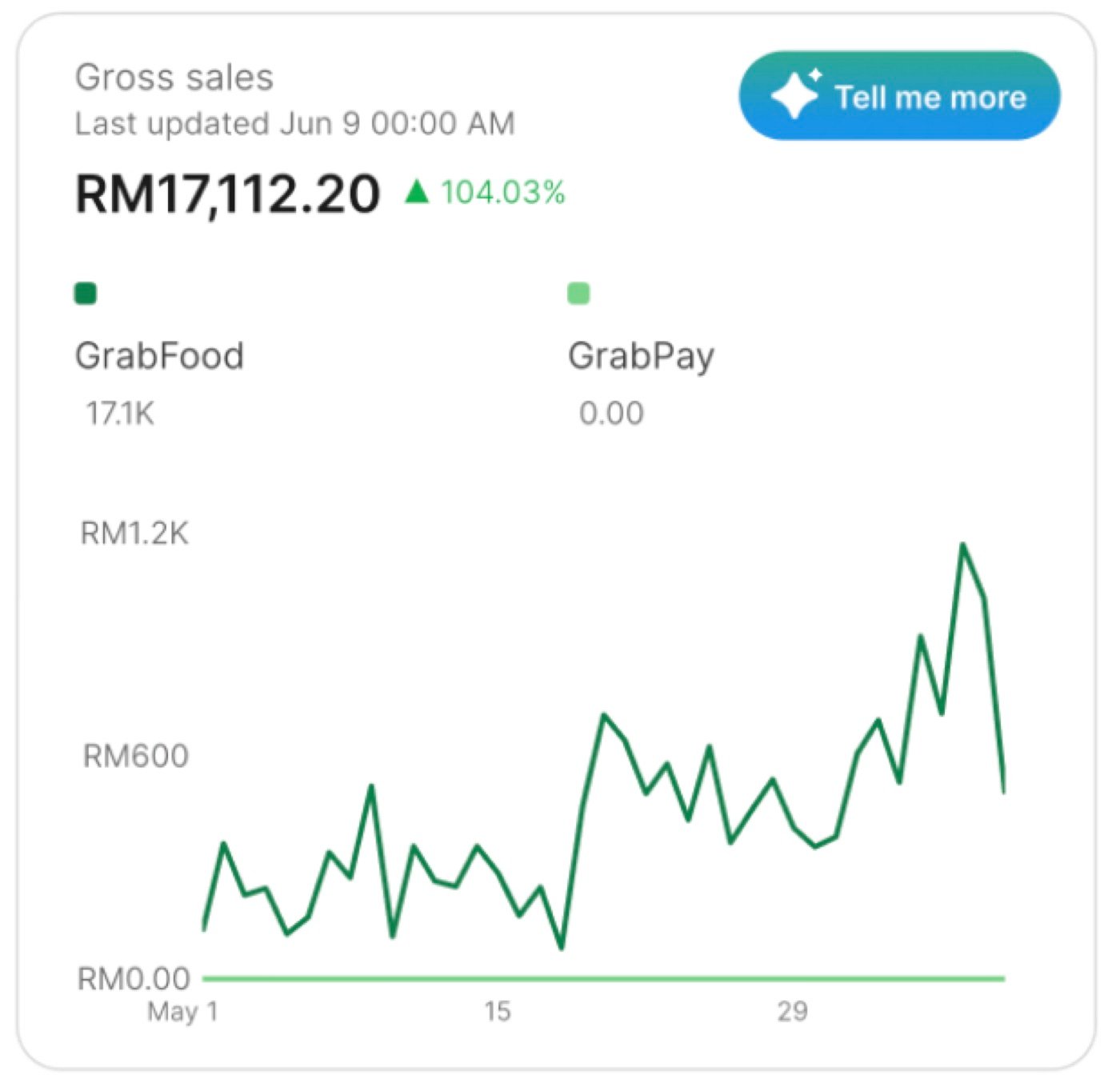 Chef Recipe metric