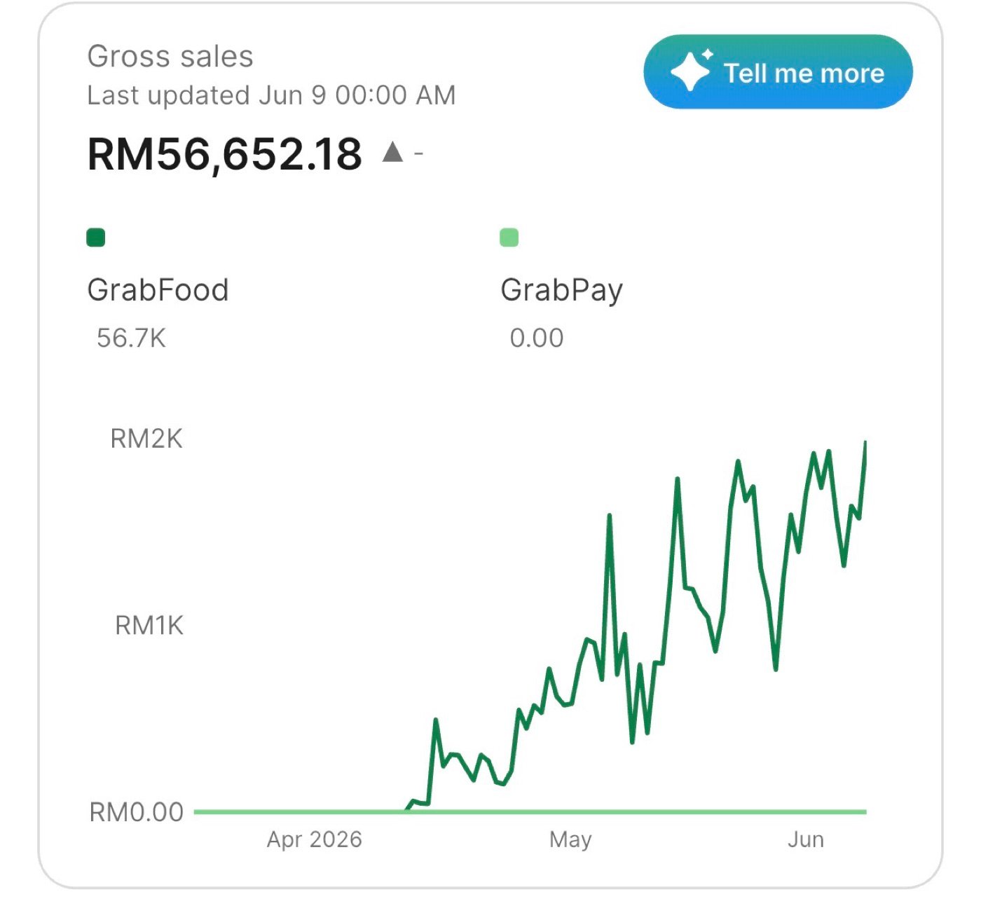 Haixiang sales