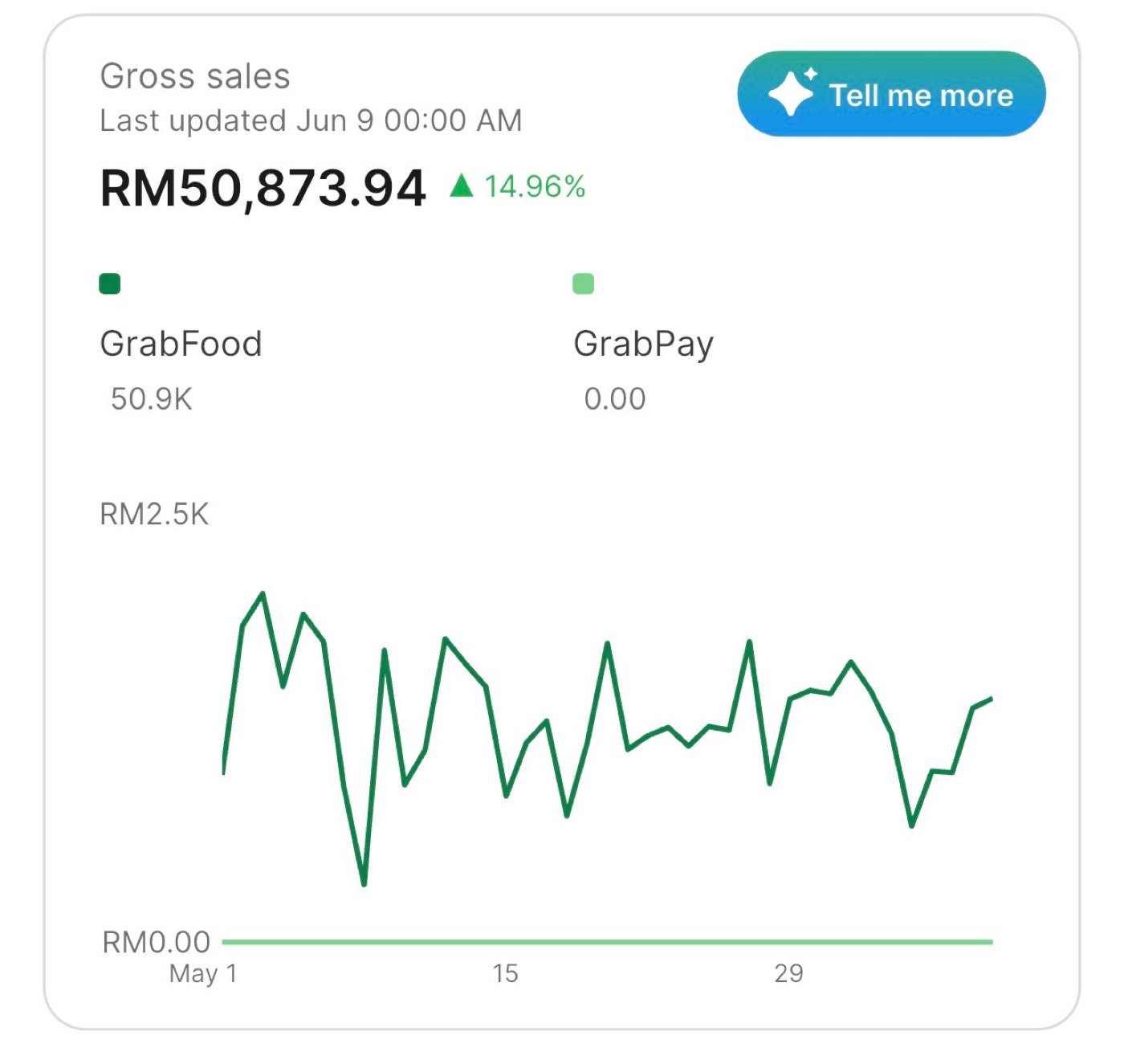 Sanxii sales